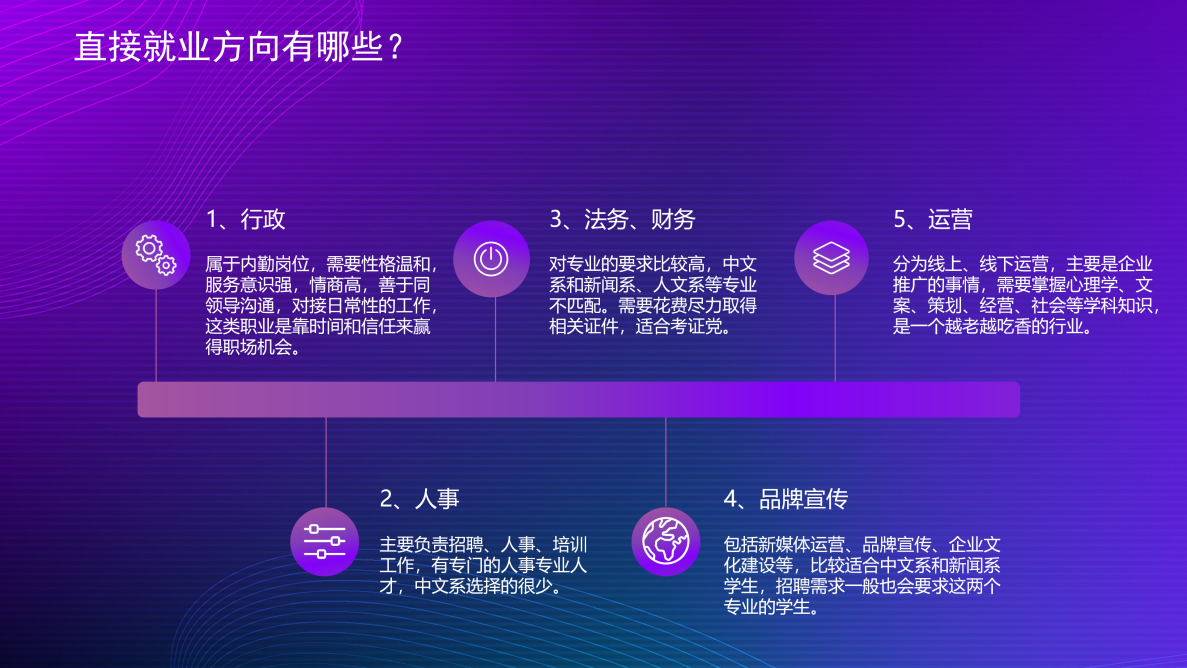 中文专业何以赋能我的人生_中文2009级王萍-0421_11